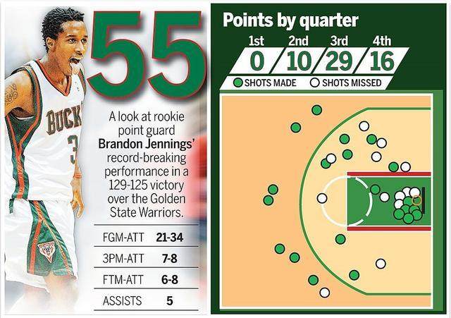 开元棋牌-伤病改变詹宁斯生涯轨迹 昔日新星如今改行做设计